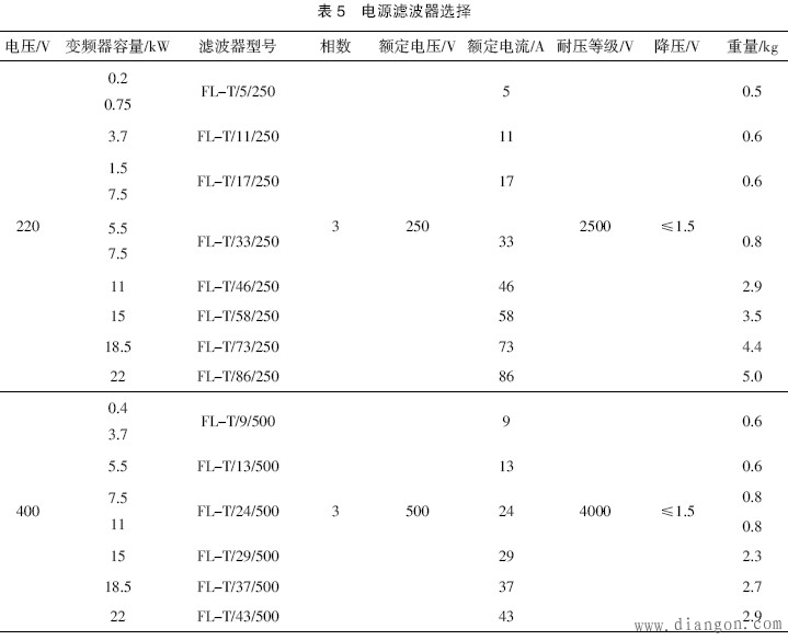 抑制或削弱变频器谐波影响的方法