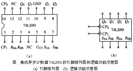 什么是计数器?计数器有哪些功能?计数器的分析步骤