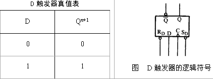 钟控双稳态触发器