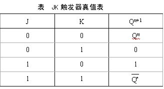 钟控双稳态触发器