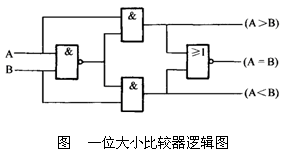 什么是运算器?运算器的作用