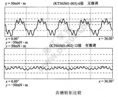 降低步进电机振动、噪音的解决方法