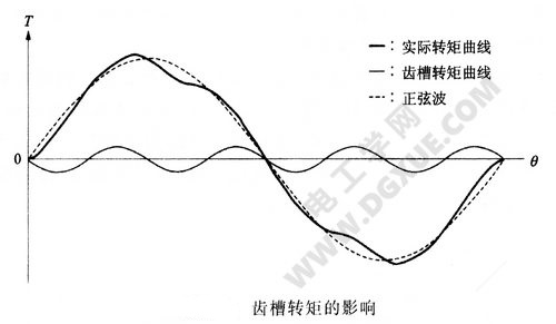 降低步进电机振动、噪音的解决方法