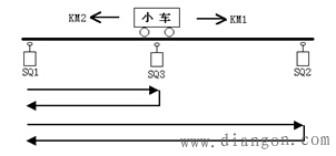 PLC梯形图程序经验设计法