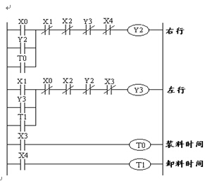 PLC梯形图程序经验设计法