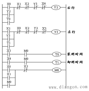 PLC梯形图程序经验设计法