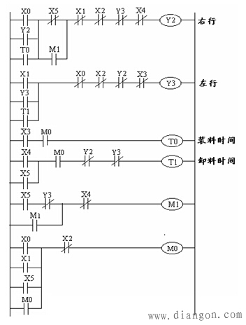 PLC梯形图程序经验设计法