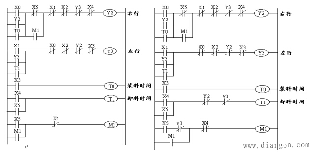 PLC梯形图程序经验设计法