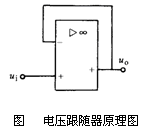 集成运放在信号运算电路中的应用