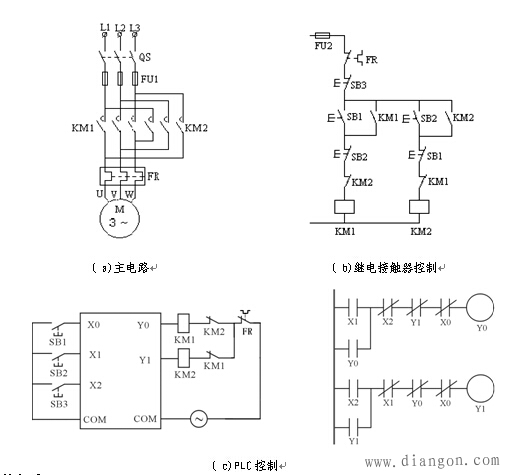 PLC梯形图的基本设计