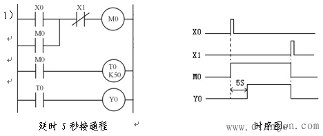 PLC梯形图的基本设计