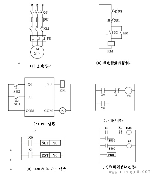 PLC梯形图的基本设计