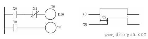 PLC梯形图的基本设计