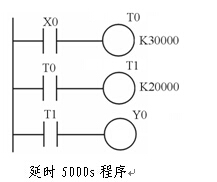 PLC梯形图的基本设计