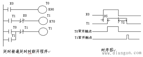 PLC梯形图的基本设计