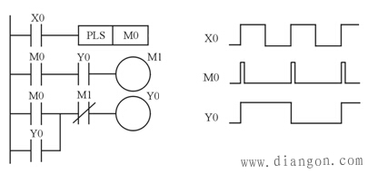 PLC梯形图的基本设计