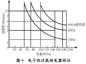 变频器测量及保护电路