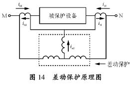 什么是差动保护？变频器为什么不采用差动保护？