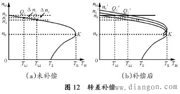 什么是转差补偿？