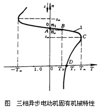 三相异步电动机的机械特性与运行状态