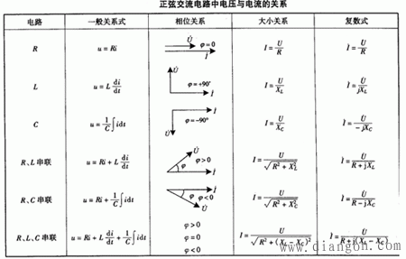 单一理想元件的交流电路