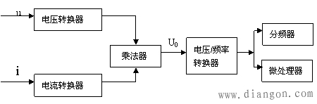 电子式电能表的工作原理