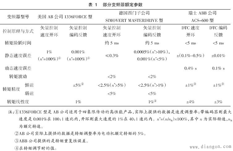 变频器使用的注意事项