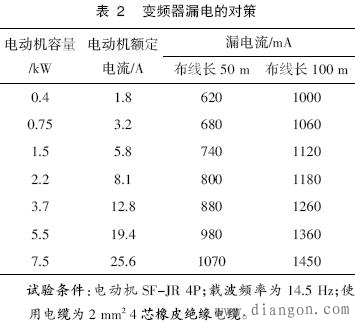 变频器使用的注意事项