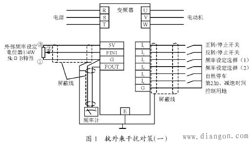 变频器使用的注意事项