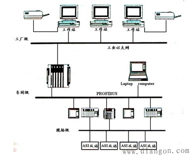 plc的应用