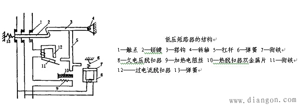 低压断路器的结构和基本工作原理