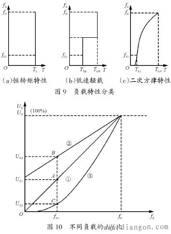 为什么变频器要设置许多U/f线供用户选择？