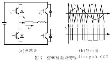 什么是PWM？什么是SPWM？PWM和PAM的不同点是什么？