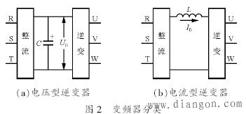 什么是电压源型变频器？什么是电流源型变频器？各有哪些优缺点？