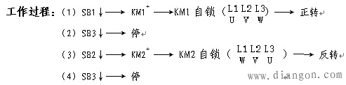 电机的正反转控制线路图解