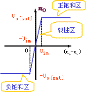 什么是运算放大器?运算放大器原理与应用