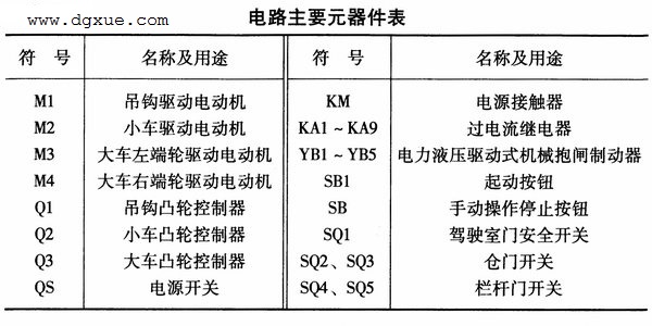 凸轮控制器直接控制的10t桥式起重机电路