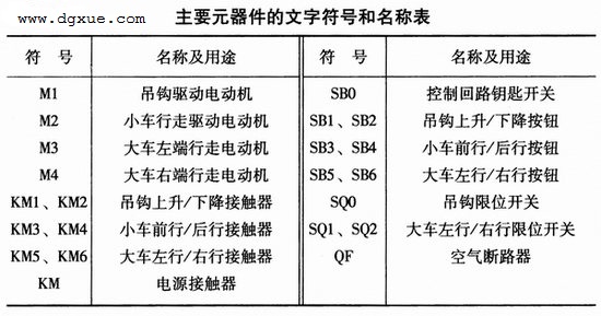 单梁桥（门）式电动葫芦起重机电路