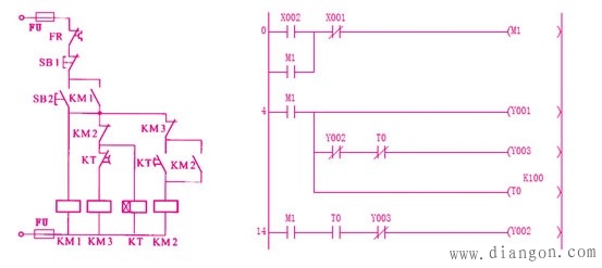 继电器控制电路转换PLC梯形图方法图解