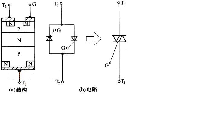 单、双向晶闸管功率模块的测试方法