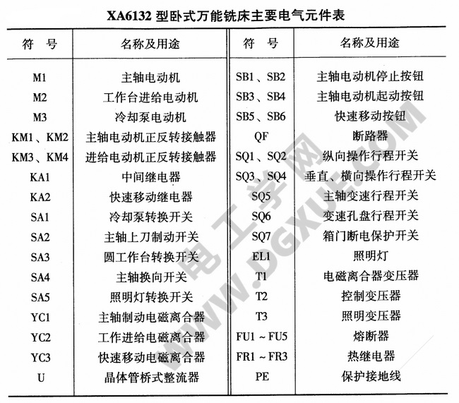 XA6132型卧式万能铣床电气控制电路原理图解