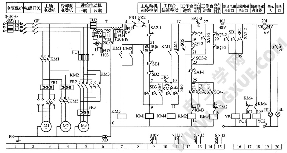 X52K型立式铣床电气控制电路原理图解