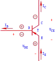 晶体管的电流分配和放大原理