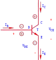 晶体管的电流分配和放大原理