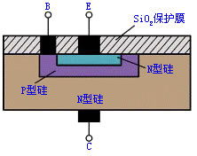 晶体管的基本结构