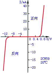 稳压二极管的伏安特性曲线