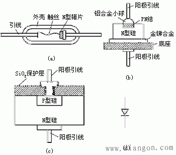 二极管基本结构及伏安特性