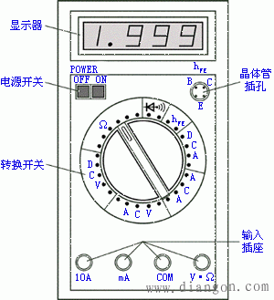 万用表的使用方法_万用表使用方法图解_磁电式和数字式万用表使用方法图解