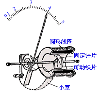 电工测量仪表的基本构造、工作原理及主要用途