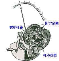 电工测量仪表的基本构造、工作原理及主要用途